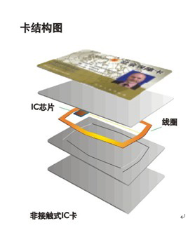 會員消費系統(tǒng)